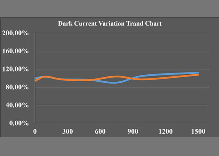 性能强劲！xingkong星空大尺寸MPD芯片批量交付，产品库再更新